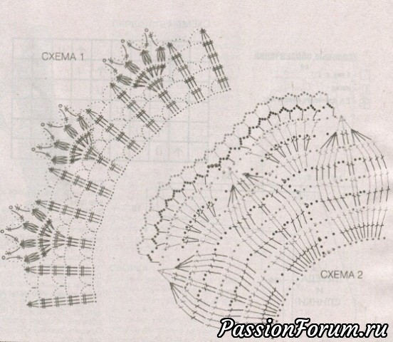 Схемы воротничков, связанных крючком