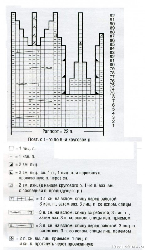 Сиреневая шапка-берет. Описание
