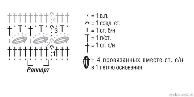 Полосатая шапка, сязанная крючком. Описание