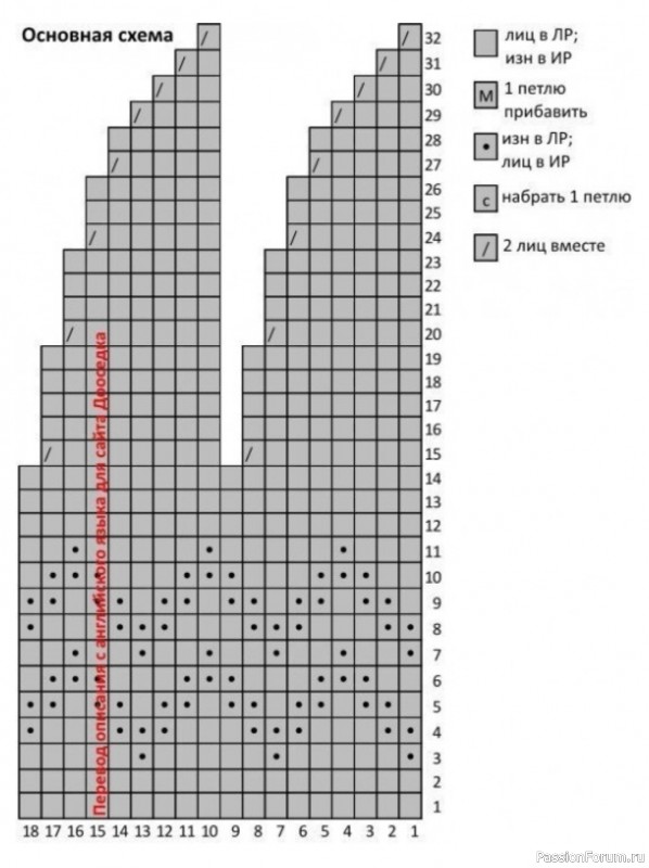 Скандинавская шапочка. Схема