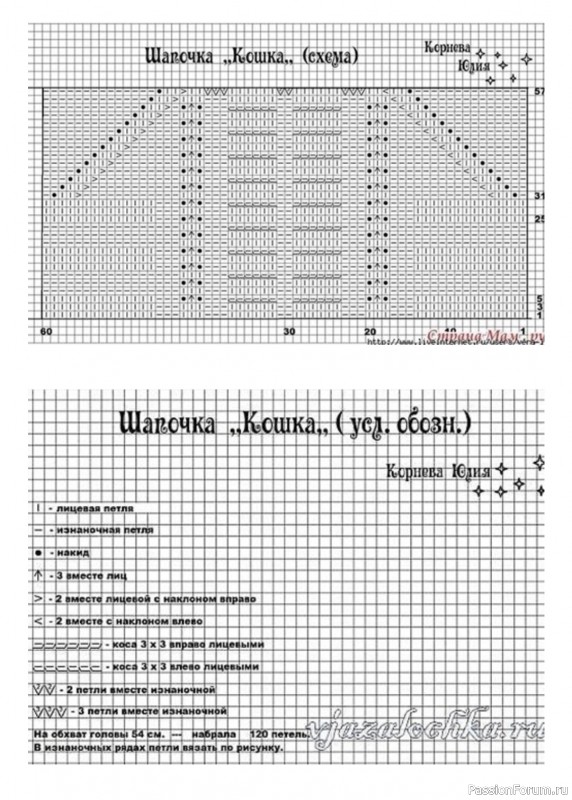 Шапочка «Кошка». Схема