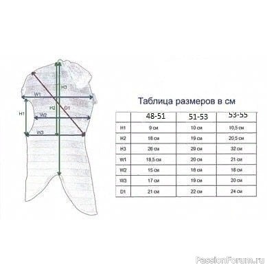 Базовый двухсторонний шлем. Описание
