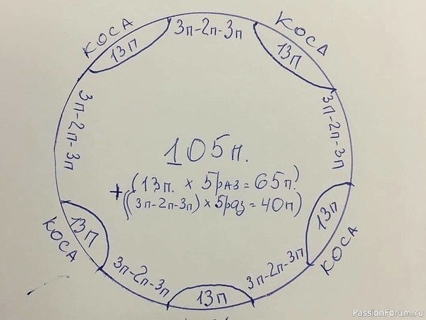 Шапочка и снуд. Описание