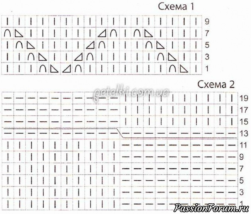 Шапка спицами с объемным узором