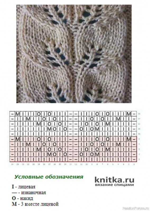 Шапка и шарф: Искусство в каждой петле. Схема