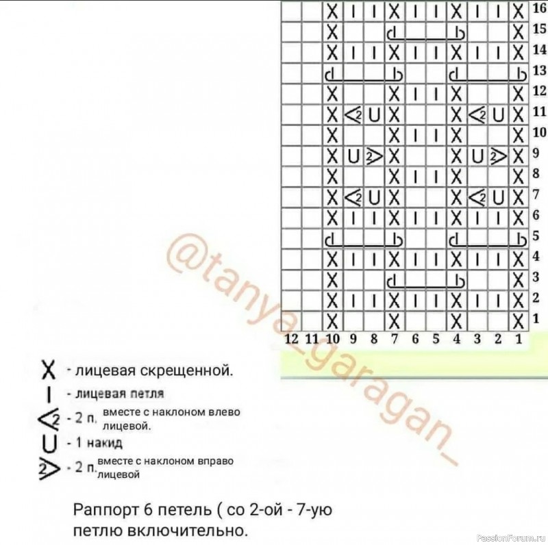 Чепчик для малыша. Описание