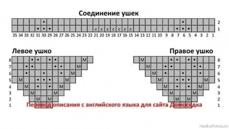Скандинавская шапочка. Схема