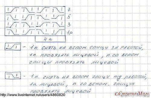 Шапочка узором «соты». МК