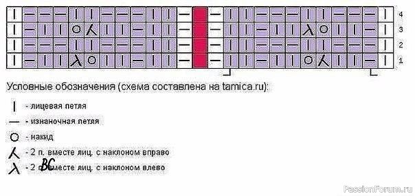 Ажурная шапочка с ушками. Схема