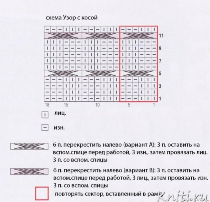 Шапка и снуд спицами. Схема