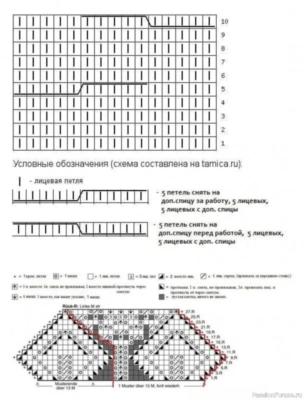 Шапка и манишка спицами. Схема