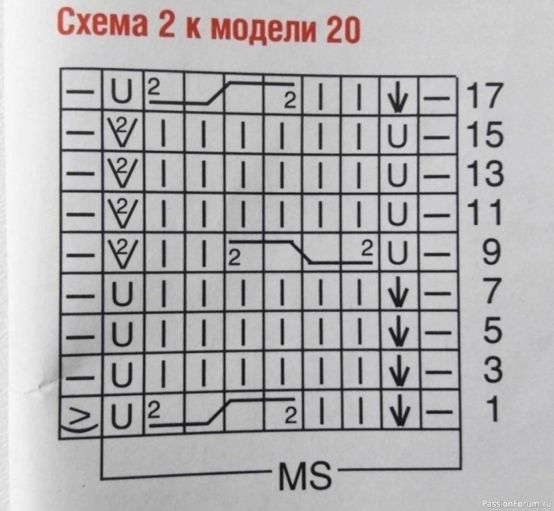 Шапочка нежным градиентом. Схема