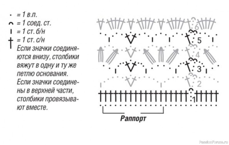 Шапка с ажурным бордюром. Описание