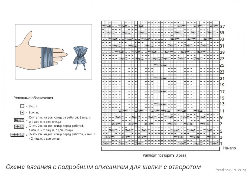 Шапка спицами с отворотом изнаночной гладью