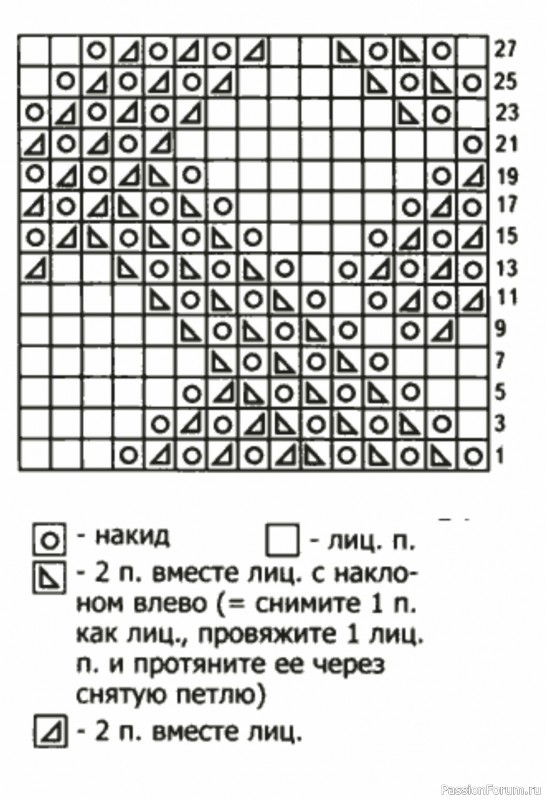 Бирюзовая ажурная шапочка. Схема