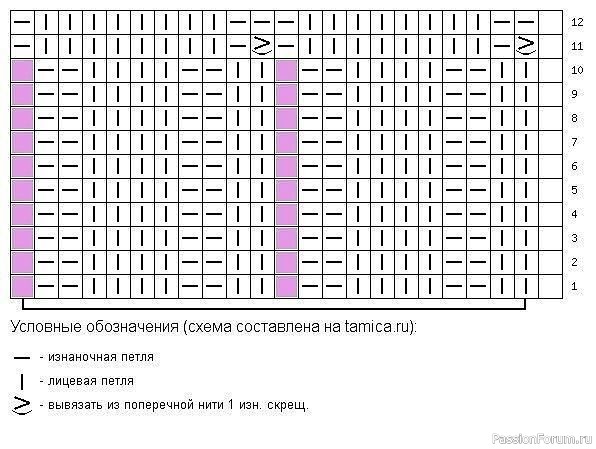 Вяжем шапочку узором "Тюльпаны". Схемы