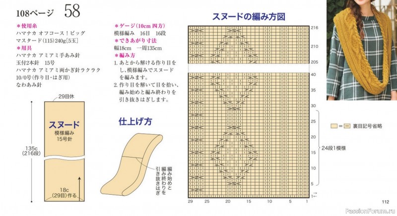 Зимняя шапочка и снуд. Схема