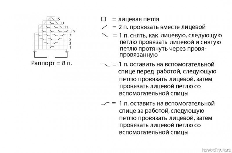 Шапка узором "ромбы". Описание
