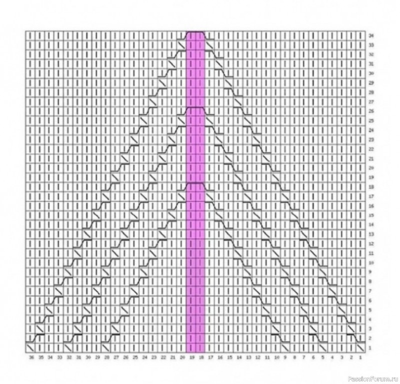 Шапка бини оригинальным узором. Схема