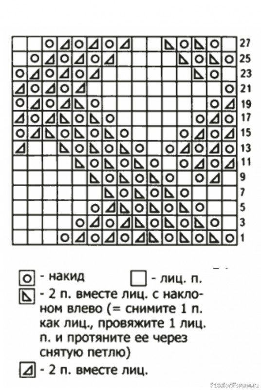 Маленькая шапочка на весну и осень. Схема