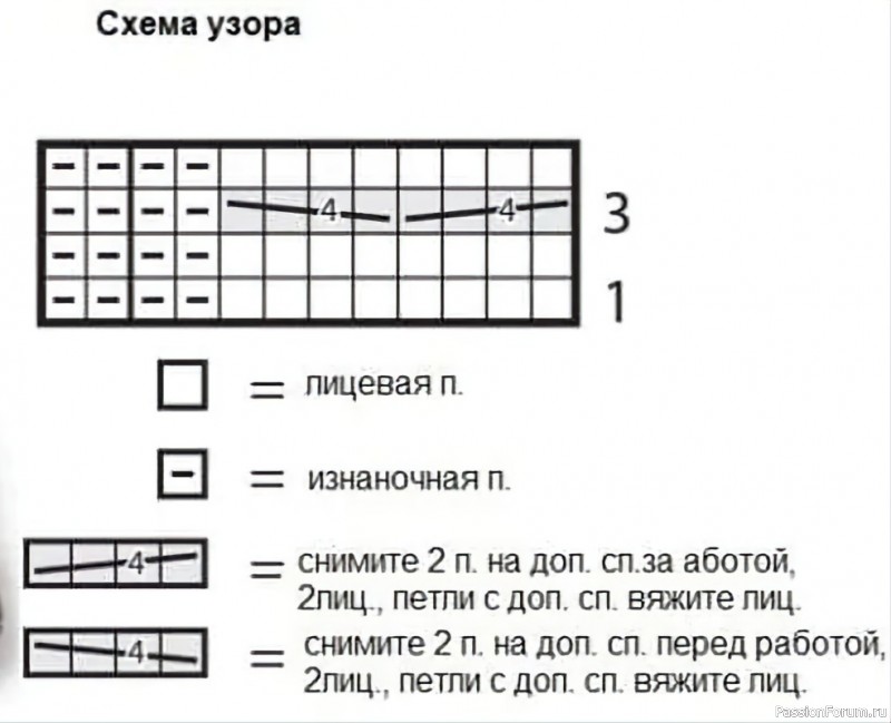 Шапочка с косами и отворотом на 4-х спицах. Схема