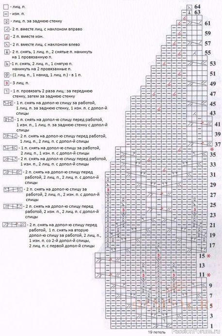 Бесшовная шапочка узором "бутоны роз"