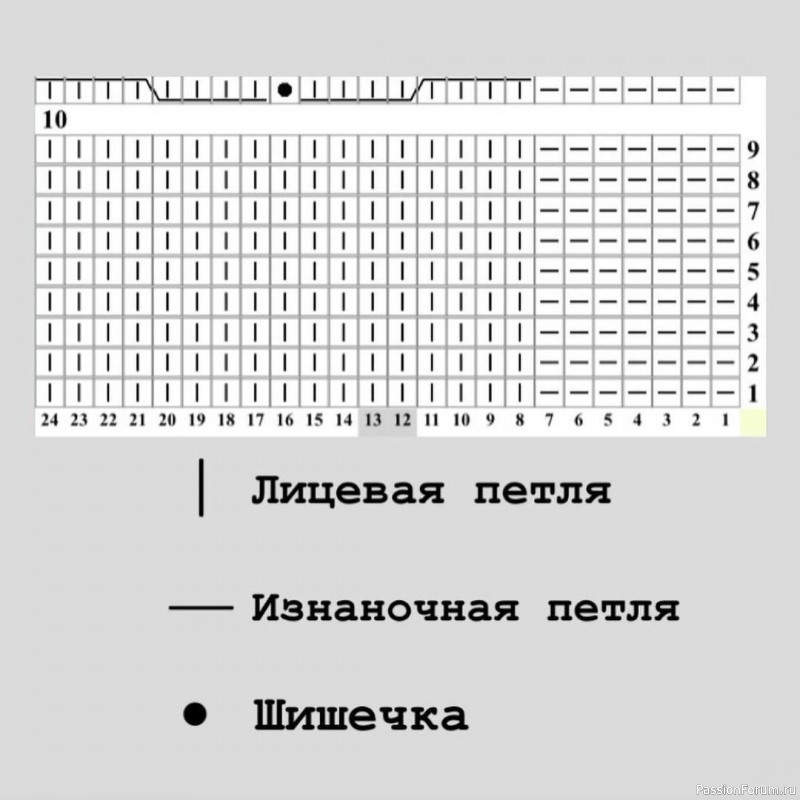 Теплая бирюзовая шапка с помпоном. Описание