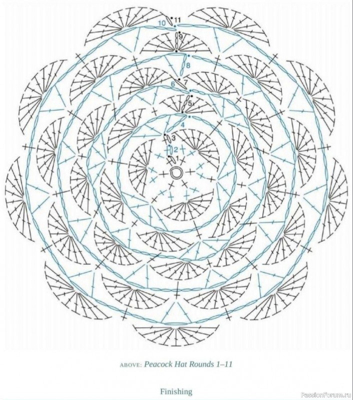 Ажурная шапка из шерстяной пряжи. Схема