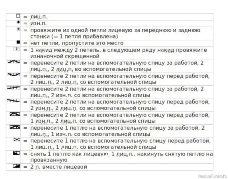 Шапочка дизайн студии Drops. Схема