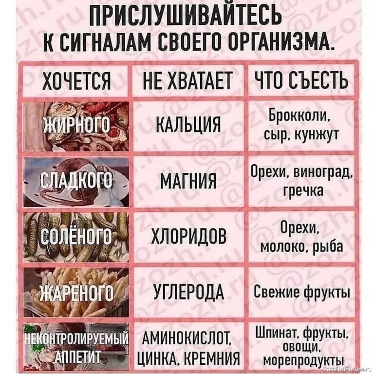 Женский ЗОЖ: если хочется сладенького