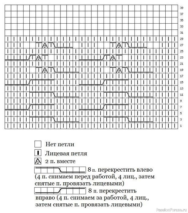 Шапочка на осень спицами. Схема