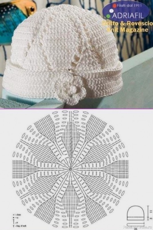 Шапочки крючком - 2. Схемы