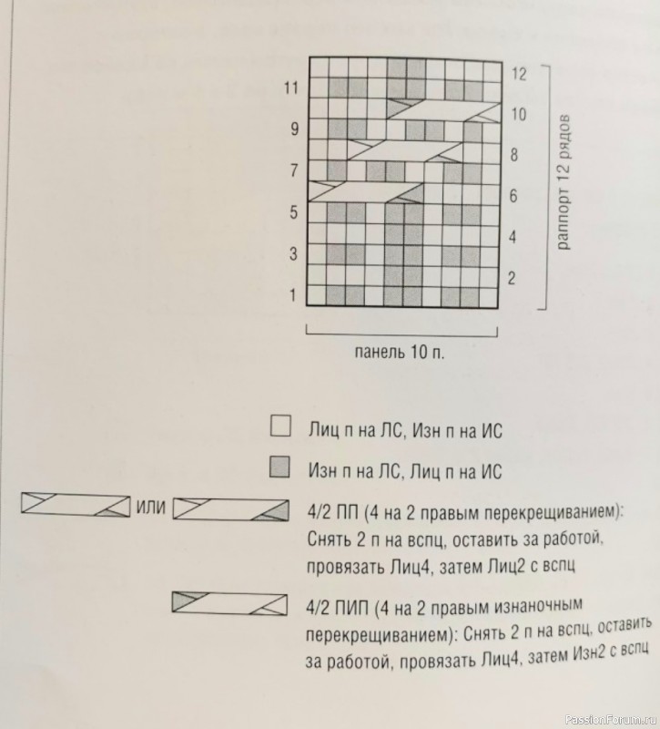 Шапка крупным узором. Схема