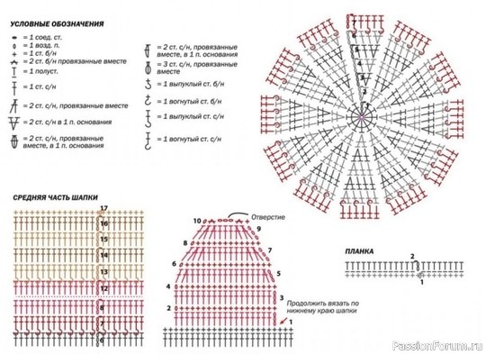 Шапка крючком. Схемы