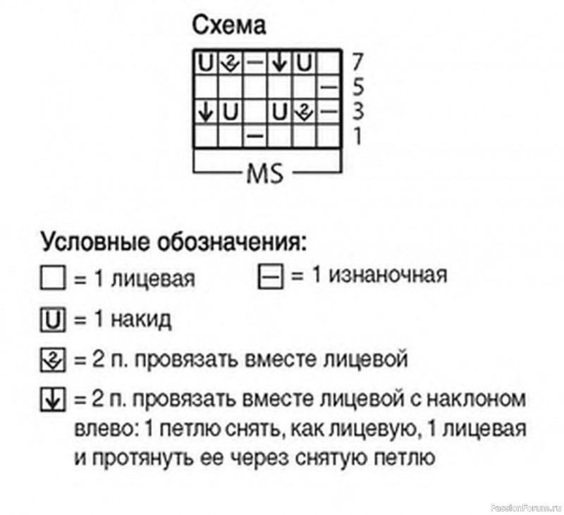 Оригинальная вязаная шапочка и снуд с отворотом