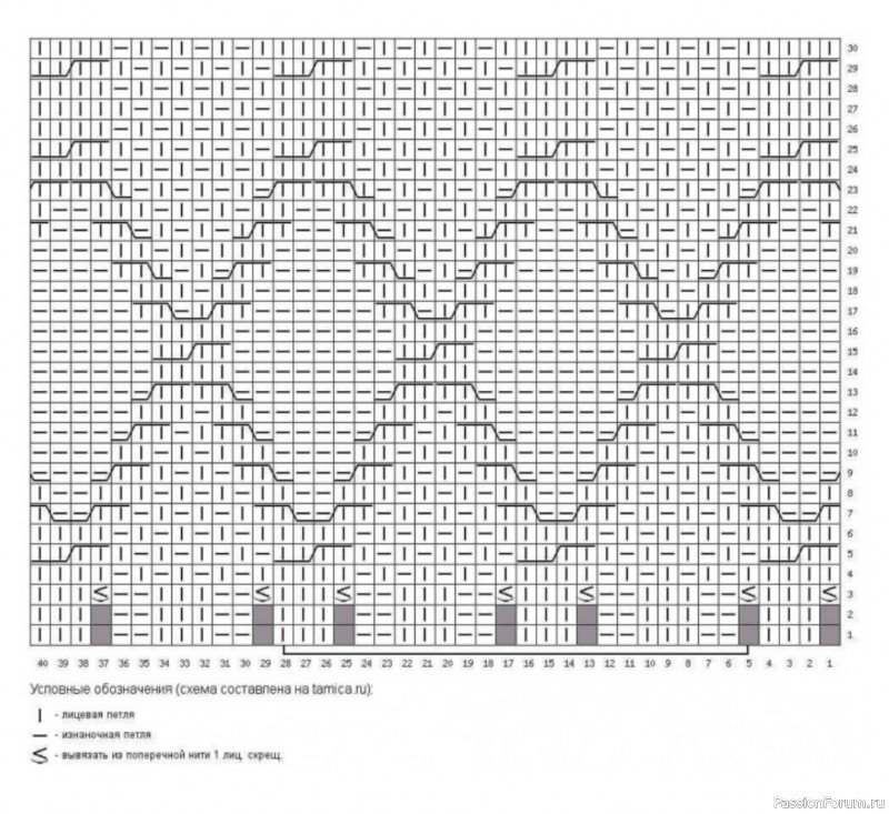 Шапочка узором "араны". Схема