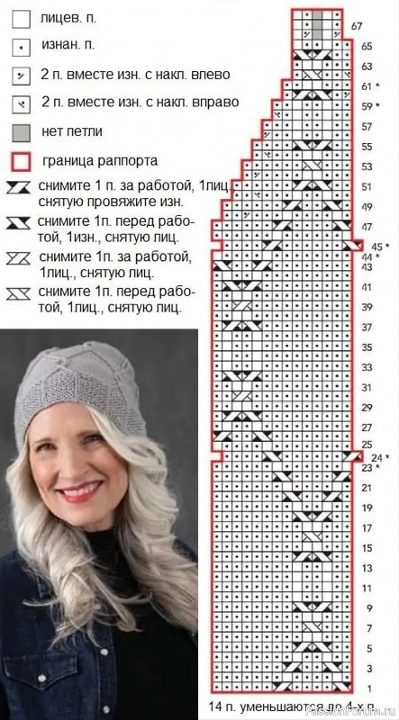 Шапка "Unbound" жгутами на изнаночной глади. Схема