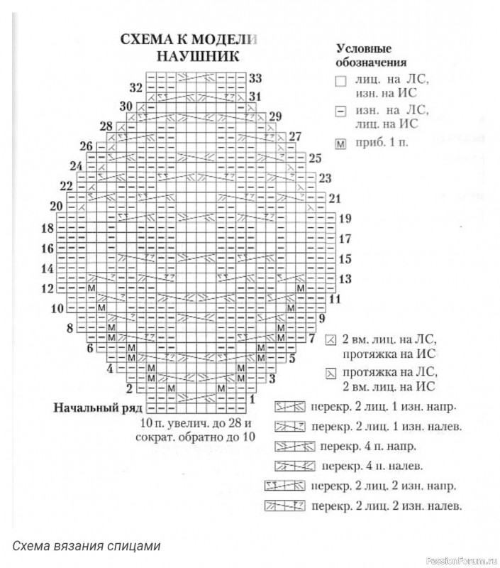 Стильная шапка спицами Vogue Knitting