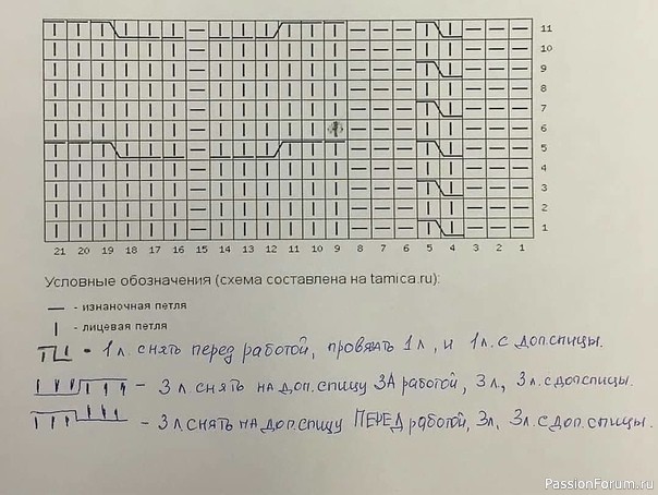 Шапочка и снуд. Описание