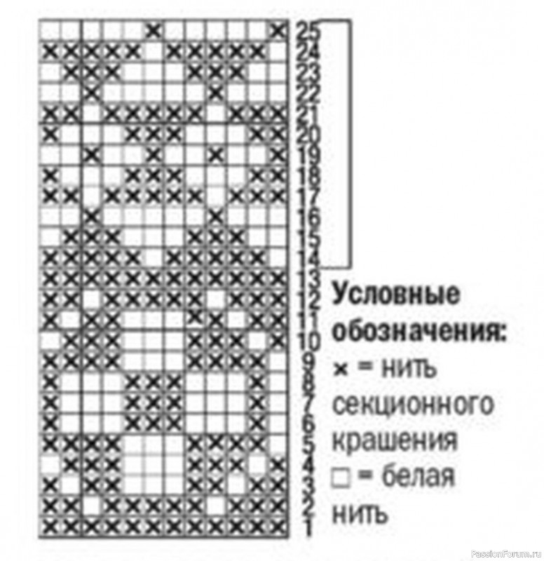 Шапочка и варежки жаккардовым узором. Схема