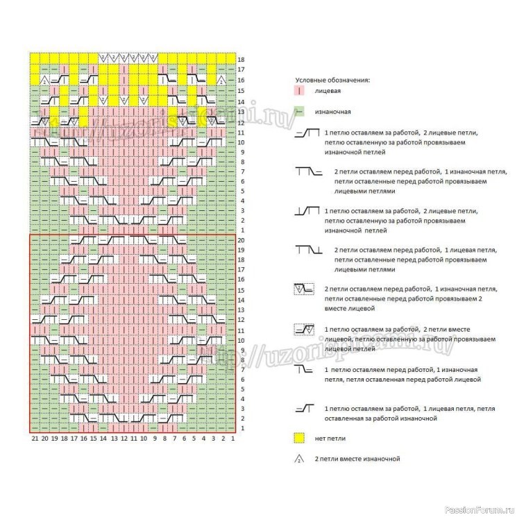 Зимняя шапка спицами из толстой пряжи. Схема