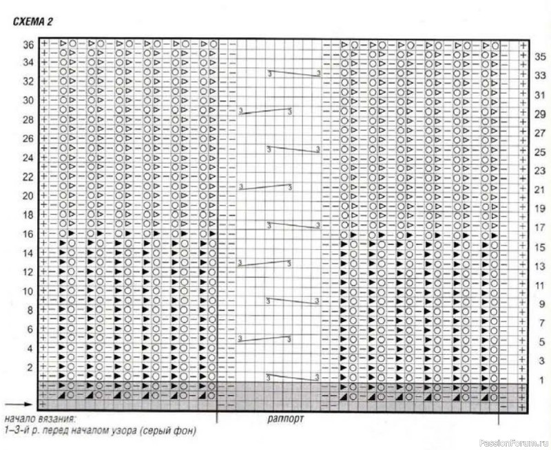 Шапка и и шарф узором из кос и зигзагов. Схемы