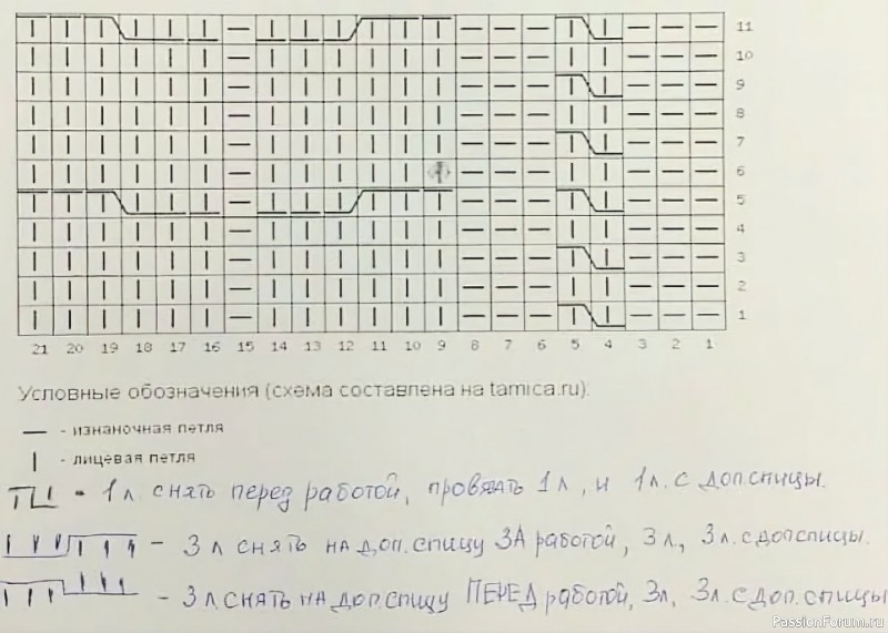 Шапка узором крупными и мелкими косичками. Описание