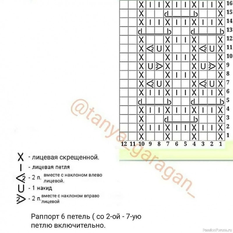 Чепчик спицами. Схема