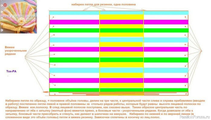 Детская шапка "Радужная" спицами. Схема вязания и текстовое руководство