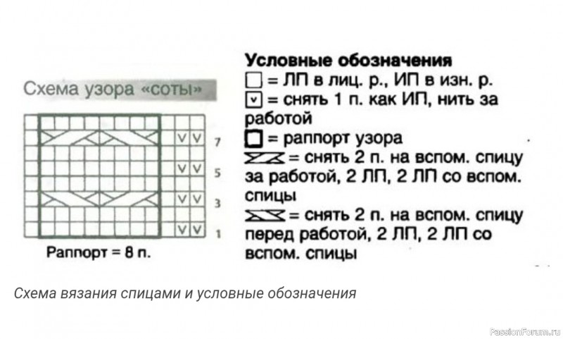 Желтая шапка узором "Соты". Описание