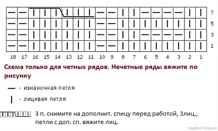 Шапка узором "косы" спицами. Схема