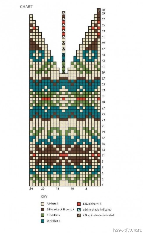 Шапка «Снежное кружево». Схемы