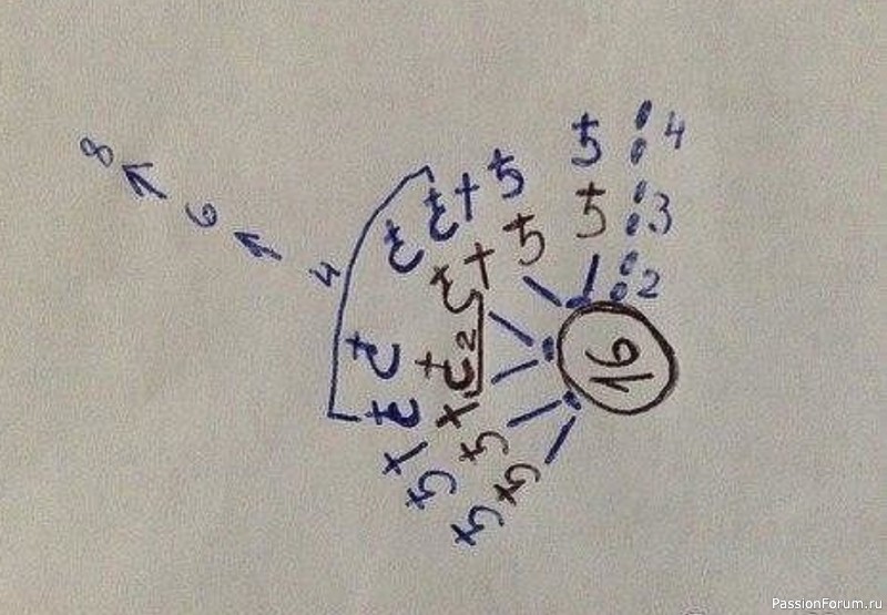 Интересный берет крючком. Схема