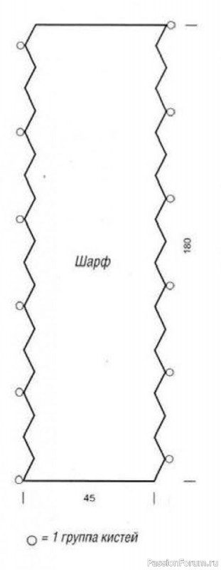 Шапка и и шарф узором из кос и зигзагов. Схемы